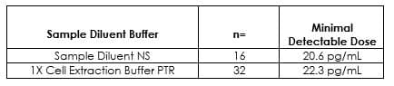 Human Fibronectin ELISA Kit(AB219046)