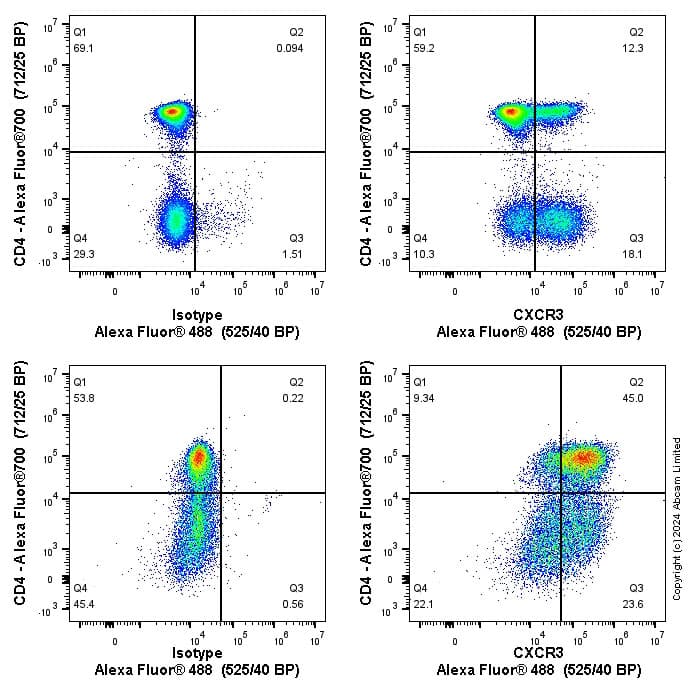 Cxcr3 Antibody Epr23845 44 Ab259865  Flow Cytometry Img439607