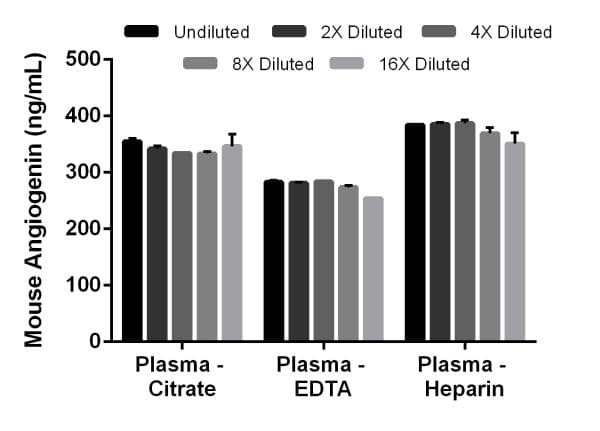 Mouse Angiogenin ELISA Kit(AB208349)