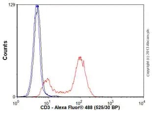 Anti-CD3 epsilon antibody [SP7], prediluted(AB21703)