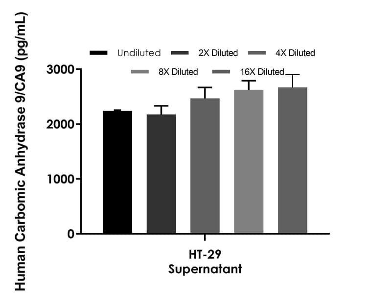 Human Carbonic Anhydrase 9/CA9 ELISA Kit(AB289905)