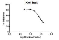 DPPH Antioxidant Assay Kit (Colorimetric)(AB289847)