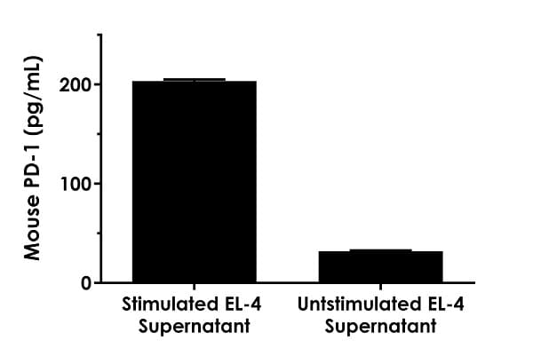 Mouse PD1 ELISA Kit(AB210971)