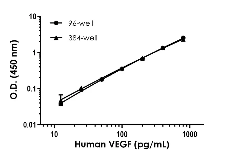 Human VEGF ELISA Kit(AB222510)
