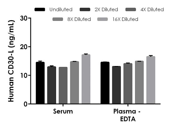 Human Cd30 L Elisa Kit Tnfsf8 Ab252362  Sandwich Elisa Img36159