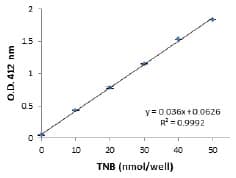 Lipase Assay Kit II (Colorimetric)(AB102525)