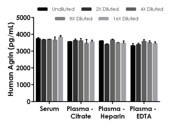 Human Agrin ELISA Kit(AB216945)