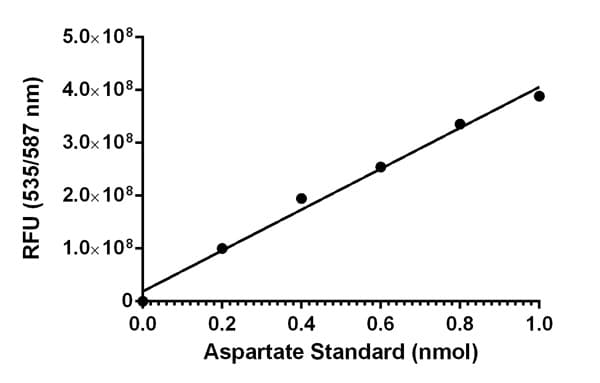 Asparaginase Activity Assay Kit(AB107922)