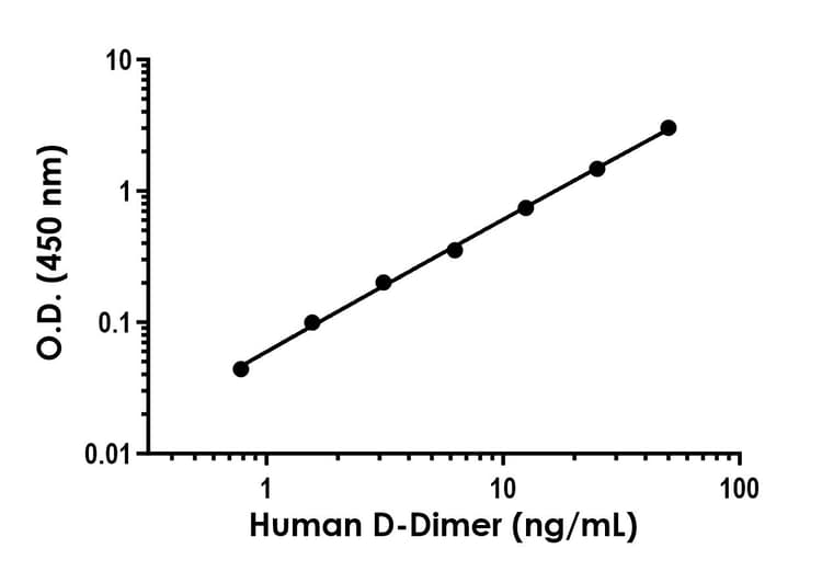 Human D-Dimer ELISA Kit(AB315310)