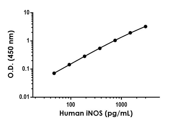 Human iNOS ELISA Kit(AB253217)