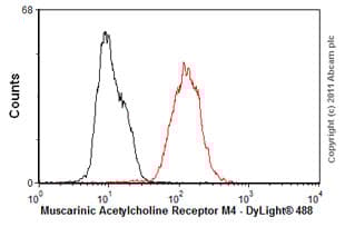 Anti-Muscarinic Acetylcholine Receptor M4/CHRM4 antibody [18C7.2](ab77956)