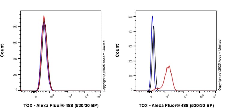 Anti-TOX antibody [EPR28108-10](ab322259)