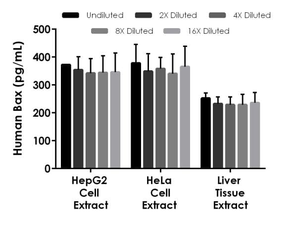 Human Bax ELISA Kit(AB199080)