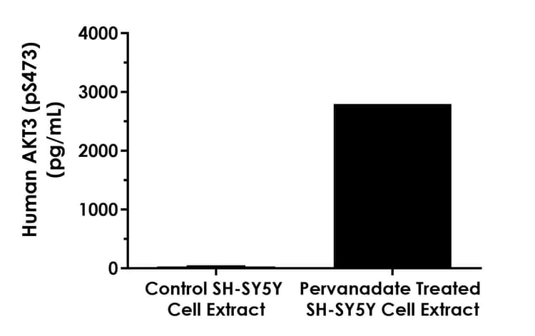 Human AKT3 (pS473) ELISA Kit(AB270887)