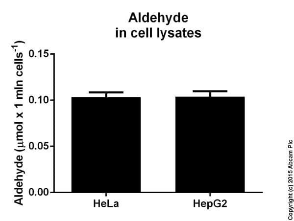 Aldehyde Assay Kit (Fluorometric)(AB138882)
