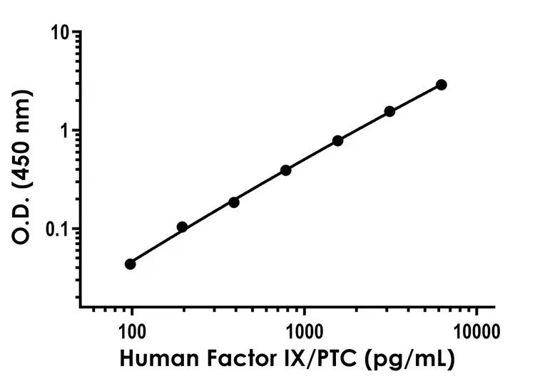 Human Factor IX/PTC ELISA Kit(AB300307)