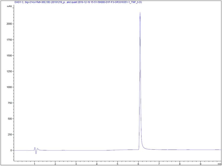 Recombinant human TNF alpha protein (Active)(AB259410)