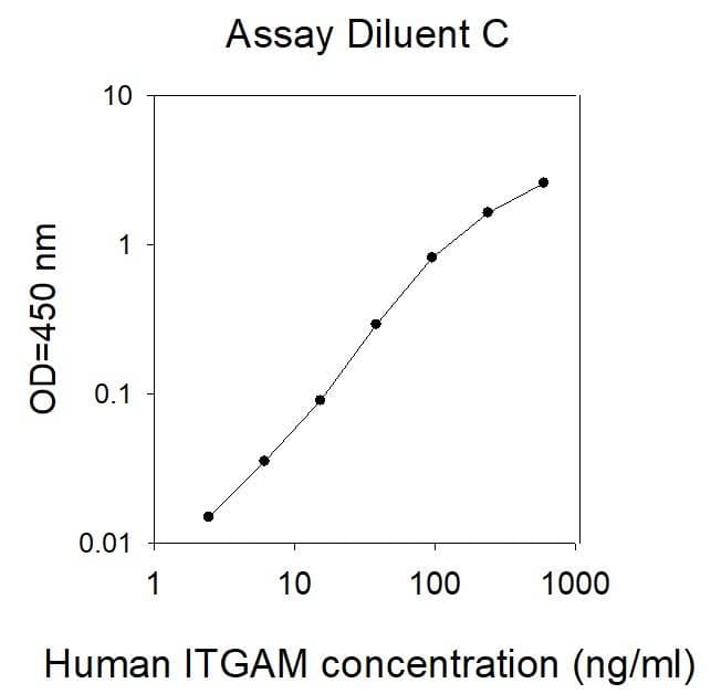 Human Cd11b Elisa Kit Ab277412  Elisa Img15885