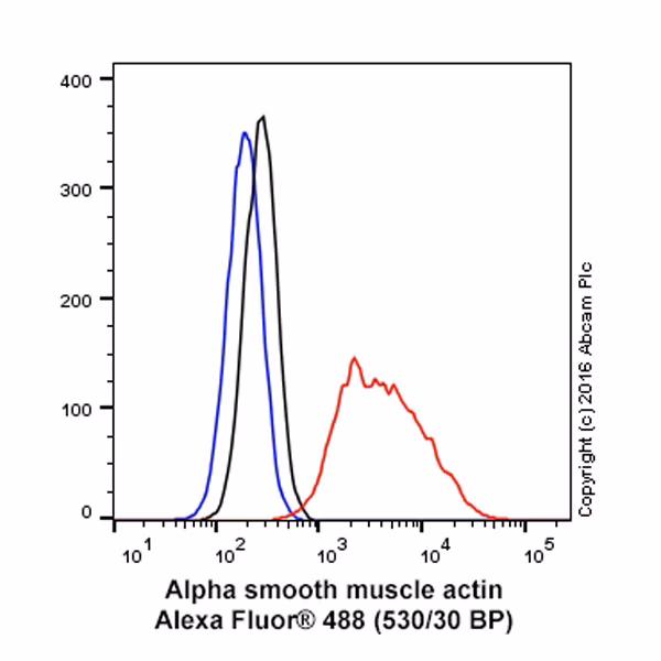 Goat Mouse Igg H L Alexa Fluor 488 Ab150113 Flow Cytometry Intracellular Img80637