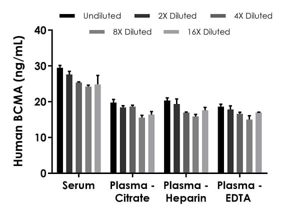 Human BCMA ELISA Kit(AB263875)