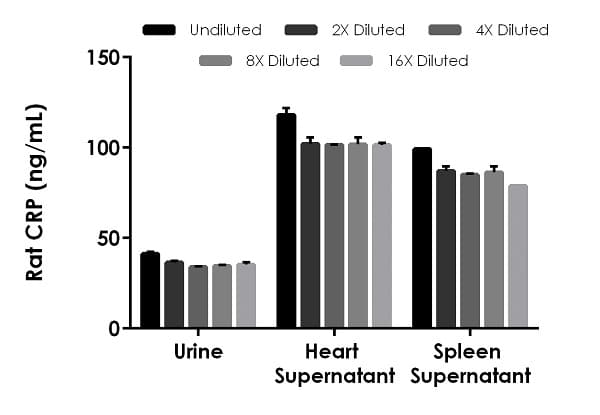 Rat CRP ELISA Kit (C-Reactive Protein)(AB256398)