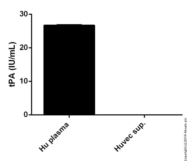 Tissue type Plasminogen Activator Activity Assay Kit (Colorimetric, Human)(AB108905)