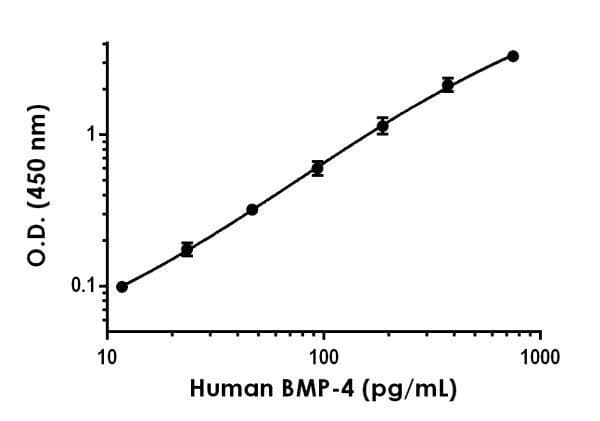 Human BMP-4 ELISA Kit(AB231930)