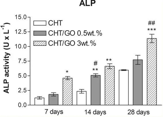 Alkaline Phosphatase Assay Kit (Colorimetric)(AB83369)