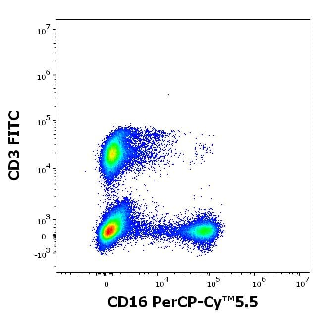 PerCP/Cy5.5® Anti-CD16 antibody [3G8], prediluted(AB157322)