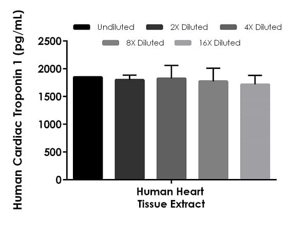 Human Cardiac Troponin I ELISA Kit(AB200016)
