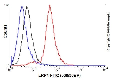 Anti-LRP1 antibody [EPR3724](AB92544)