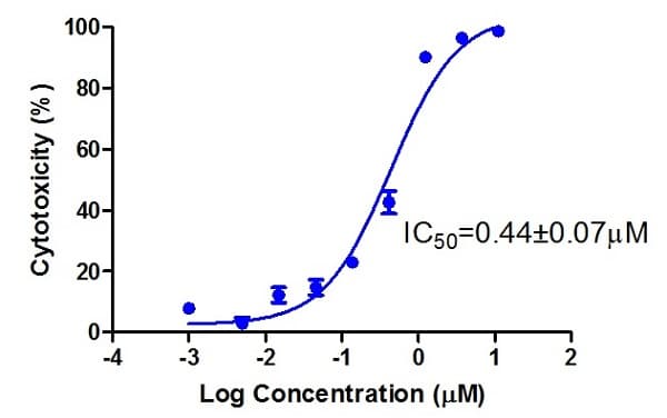 Neutral Red Assay Kit - Cell Viability / Cytotoxicity(AB234039)