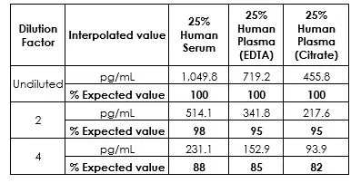 Human Alt Elisa Kit Ab234578  Sandwich Elisa Img54631