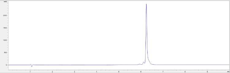 Recombinant human M-CSF protein (Active)(AB259396)