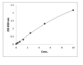 Human SOX2 ELISA Kit(AB285335)