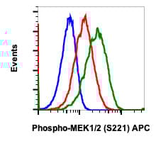 APC Anti-MEK1 + MEK2 (phospho S221) antibody [MEK12S221-D3](AB278754)