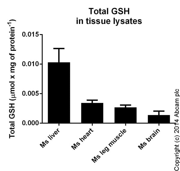 GSH/GSSG Ratio Detection Assay Kit (Fluorometric - Green)(AB138881)