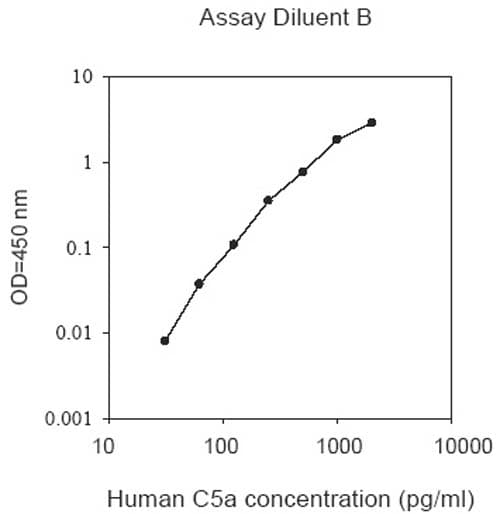 Human Complement C5a ELISA Kit(AB193695)