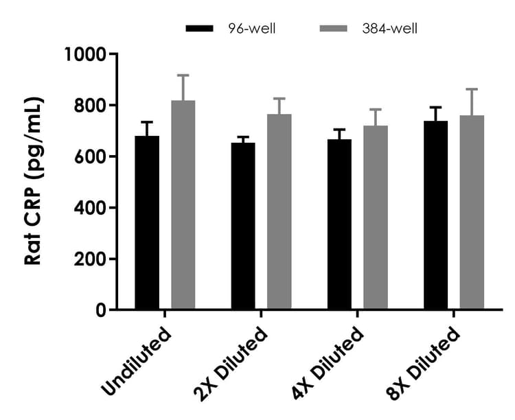 Rat CRP ELISA Kit (C-Reactive Protein)(AB256398)