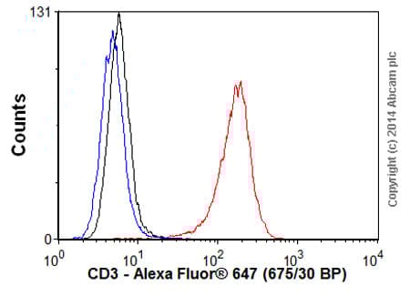 Donkey Anti-Mouse IgG H&L (Alexa Fluor® 647)(AB150107)