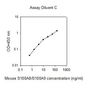 Mouse Calprotectin ELISA kit (S100A8/S100A9)(AB267630)