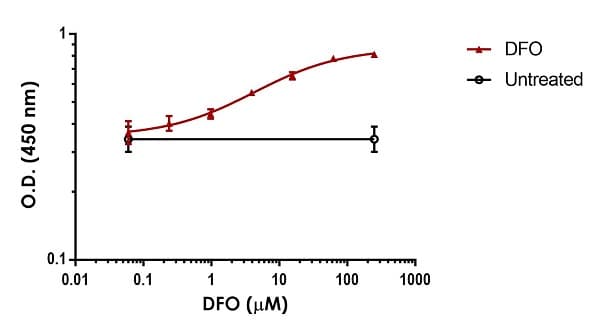 Human HIF-1 alpha ELISA Kit, Fluorescent(AB229433)