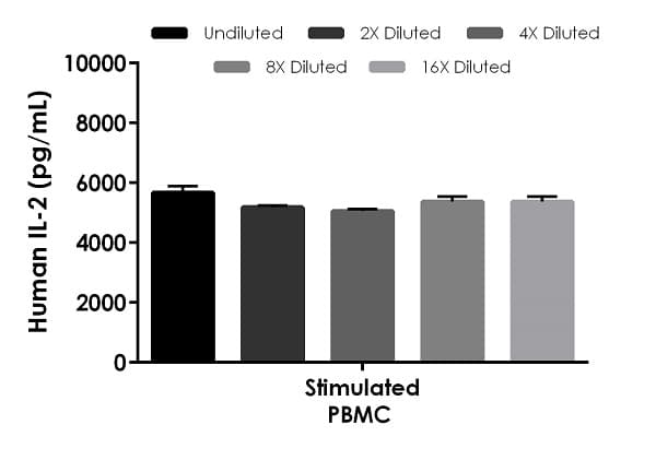Human IL-2 ELISA Kit(AB270883)
