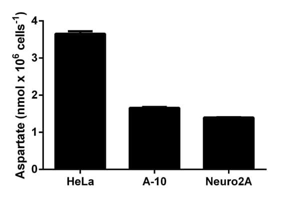 Aspartate Assay Kit(AB102512)
