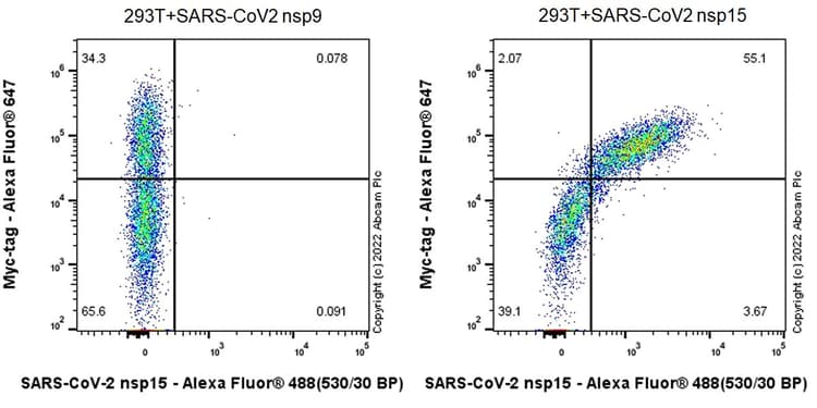 Alexa Fluor® 647 Anti-Myc tag antibody [9E10](AB223895)