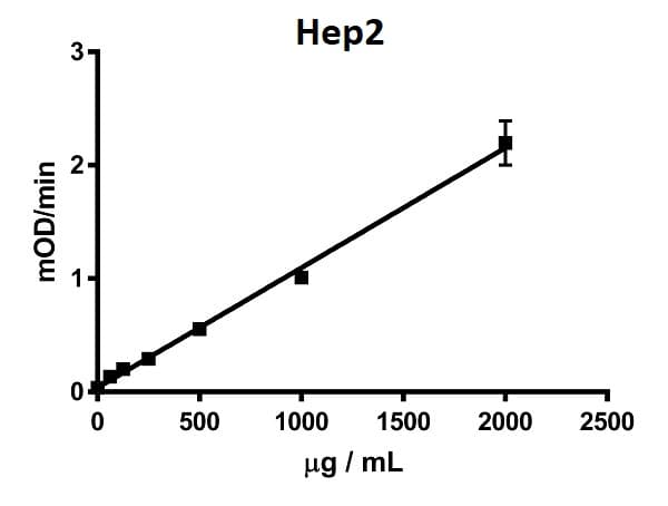 Complex I Enzyme Activity Microplate Assay Kit (Colorimetric)(AB109721)