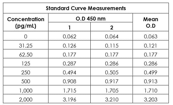 Human PAI1 ELISA Kit (SERPINE1)(AB269373)