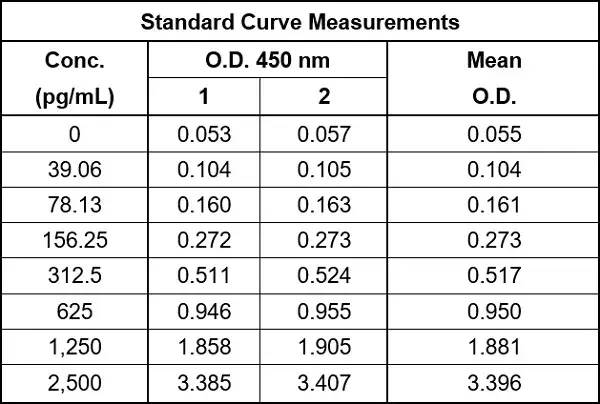 Human Pro-Collagen I alpha 1 ELISA Kit(AB210966)