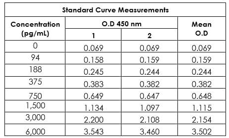 Human IL-2 ELISA Kit(AB270883)