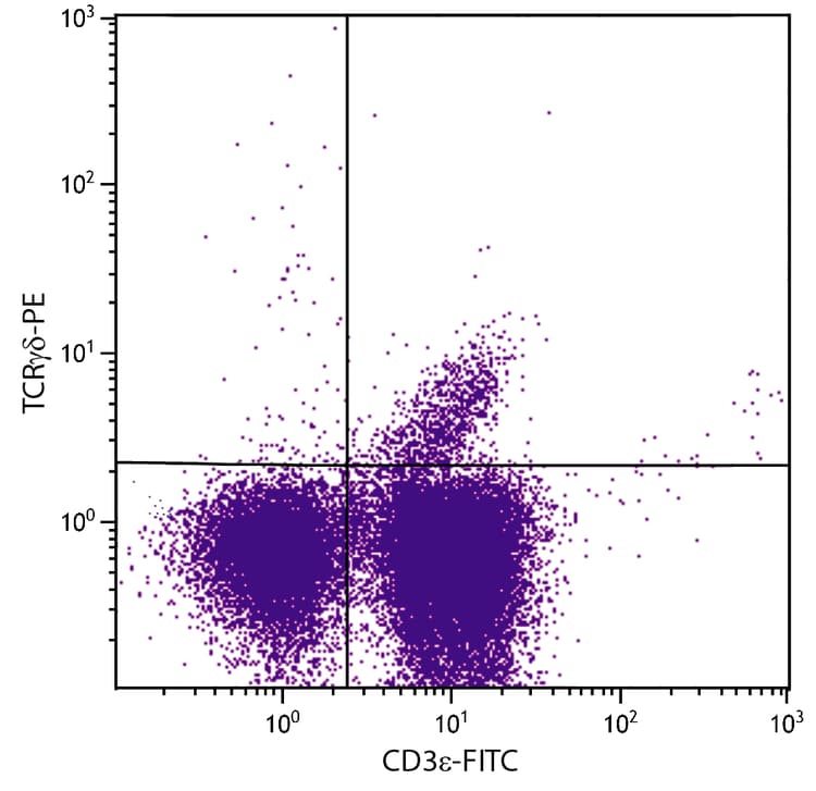 PE Anti-TCR gamma + TCR delta antibody [UC7-13D5](ab25663)